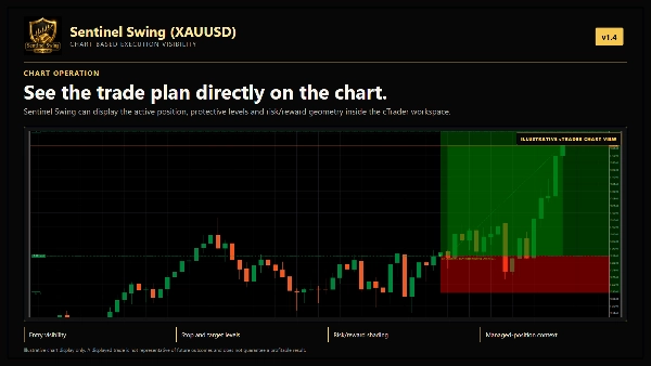Trading product for Sentinel Swing (XAUUSD) cBot ADX Fixed Lot, image 6