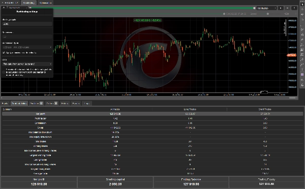 Trading product for Regime Sentinel cBot Consistent Returns Position Sizer, image 9