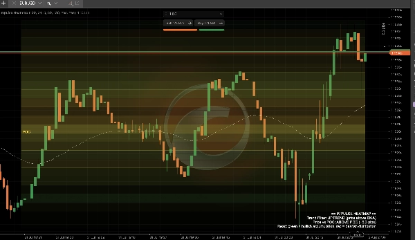 Trading product for Impulse Heatmap Indikator EMA Key Levels, image 4