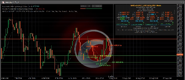 Trading product for MARCs_MARKET_OVERVIEW_PRO Chỉ báo Key Levels RSI, image 9