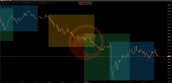 Trading product for Market Sessions GMT Indicator Chart UI Tools Session Filter, image 5