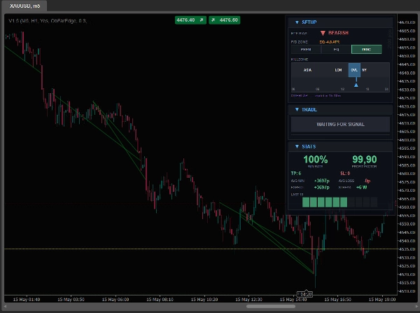 "Automated SMC Market Structure" uploaded image