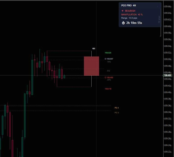 "HTF Power Of Three PO3_AMD_Indicator" uploaded image