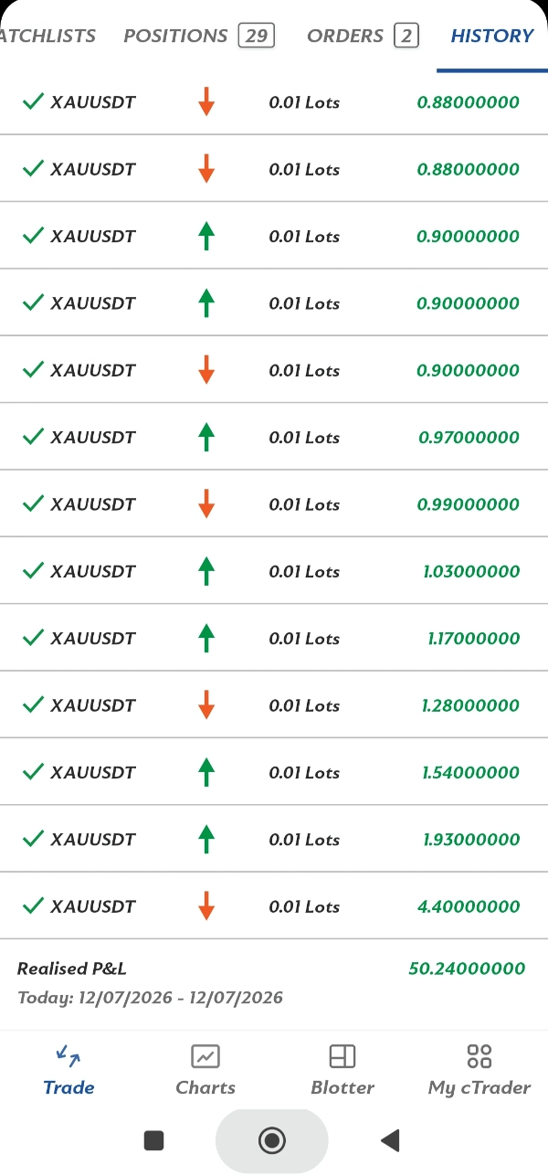 Trading product for Bitcoiva Future Trade cBot Fixed Lot EMA, image 3