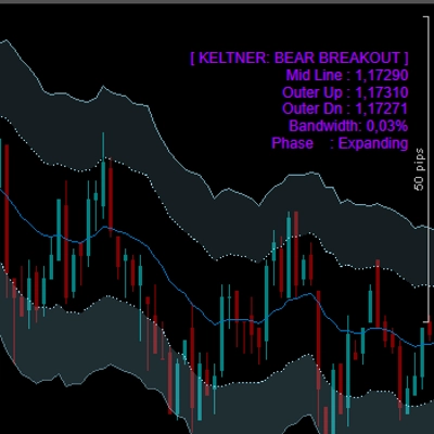 Logo "Keltner Channels advanced"