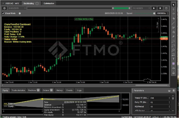 Immagine caricata di "ChakaTrendBot"