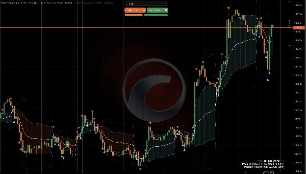 Trading product for VWAP Bands Indikator Flag AI-assisted, image 4