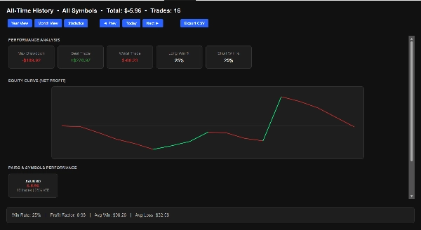 Trading product for PnL Calendar Plus Desktop plugin AI Integration Chart UI Tools, image 3