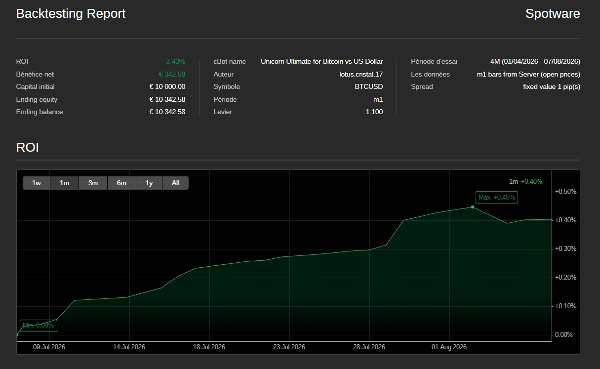 Trading product for Unicorn Ultimate for Bitcoin vs US Dollar cBot BTCUSD Prop, image 2