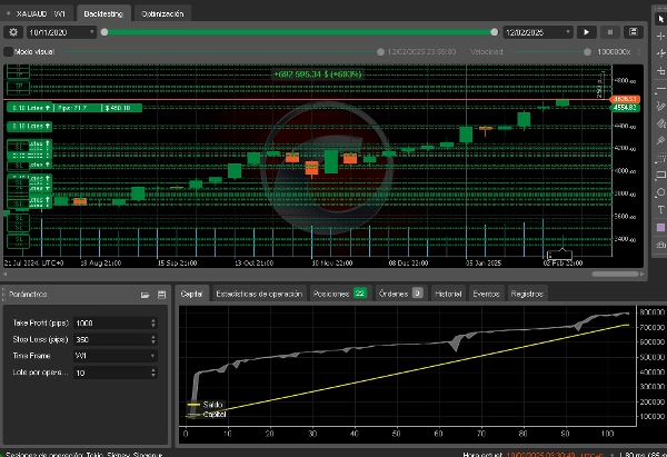 "D bot" uploaded image