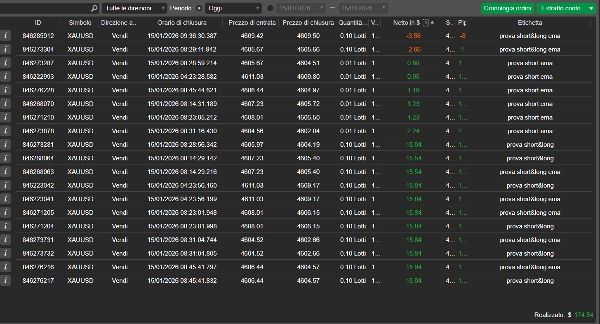 "Depth of Market + MA + Stochastic" uploaded image