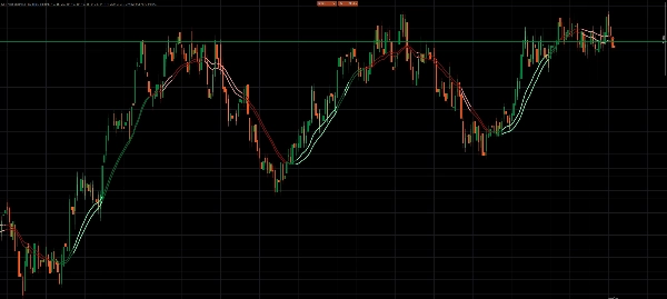 "KST Momentum Heatwave v3" uploaded image