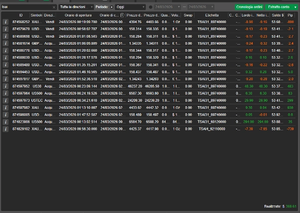 "True Scalper Ai v4.0" uploaded image