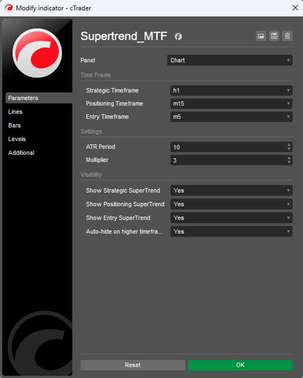 "Supertrend - Multi-Timeframe" uploaded image
