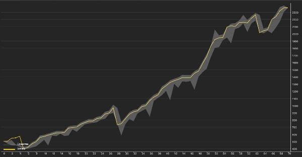 Przesłany obraz „Gold Raijin cBot”