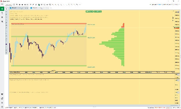 "Institutional Volume Supply Demand" uploaded image