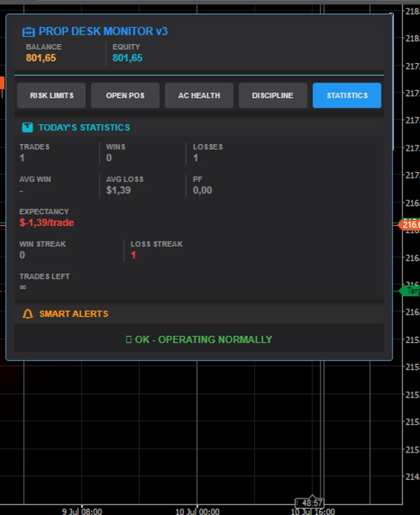 Trading product for PROP RISK MONITOR v2 Indikator Drawdown Monitor, image 2