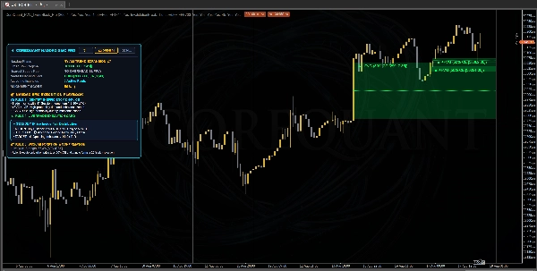 Trading product for CoreQuant_FVG_OrderBlock_Pro_VIP Indicator Fair Value Gap Liquidity Sweep, image 7