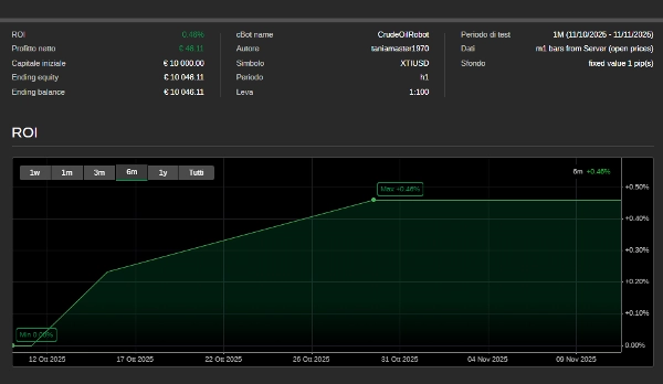 "Crude Oil TRIAL DAY 15" uploaded image