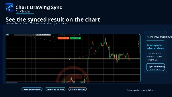 Trading product for Chart Drawing Sync 桌面插件 Chart UI Tools, image 2