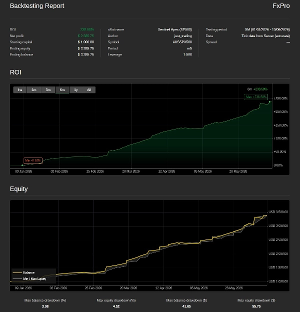 Trading product for Sentinel Apex SPX500 cBot ADX Fixed Lot, image 6