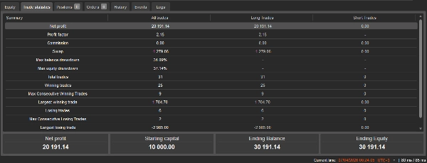 "Macro Pulse BTC" uploaded image