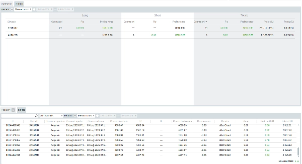 Trading product for GODDESS NANAAKUA cBot Fixed Lot EMA, image 8