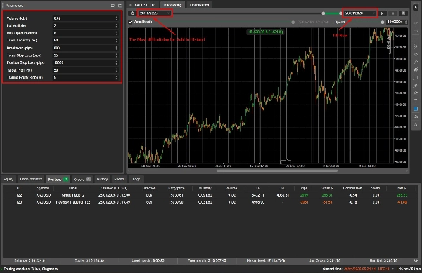 "Smart Trade for Gold" uploaded image