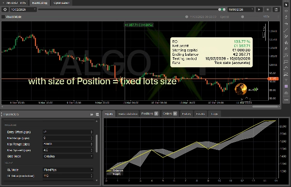 Загруженное изображение продукта "Petra Oil Breakout. TEST VERSION"