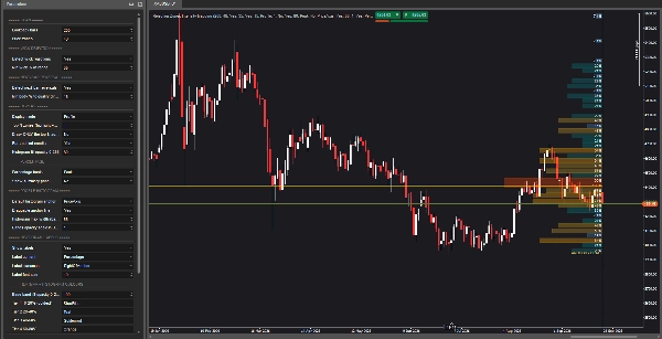 Trading product for Battlezone Price Rejection Volume Profile Indicator Key Levels MSS, image 7