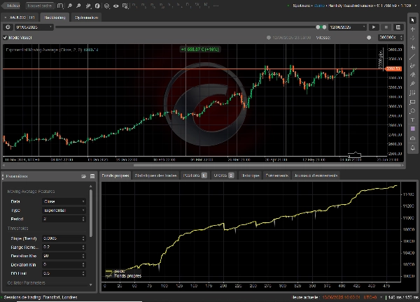 "Gold vs US Dollar Trading Panel" yüklenen resmi