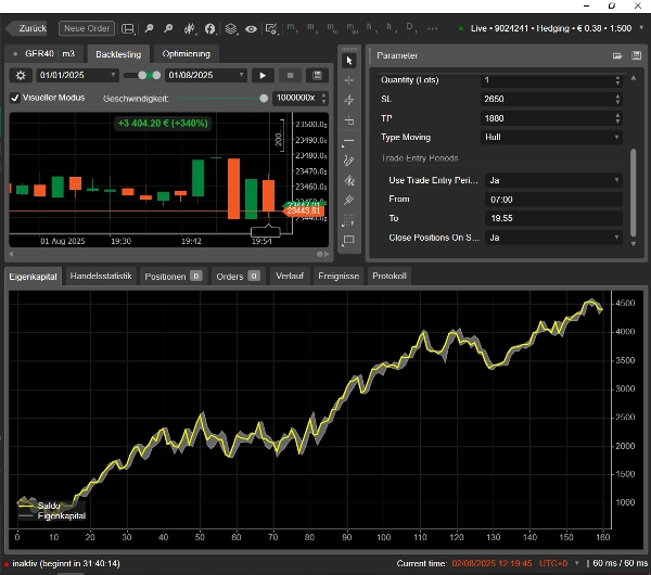 "DAX INTRADAY" uploaded image