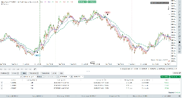 Trading product for NinjaXTrader STRATEGY High Profit Scalping Indicator BOS Market Structure, image 2