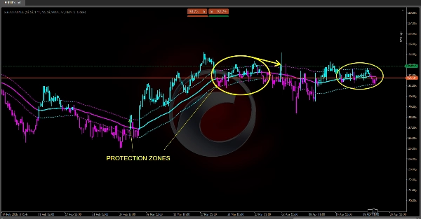 Imej yang dimuat naik "PREMIUM SSL CHANNEL"