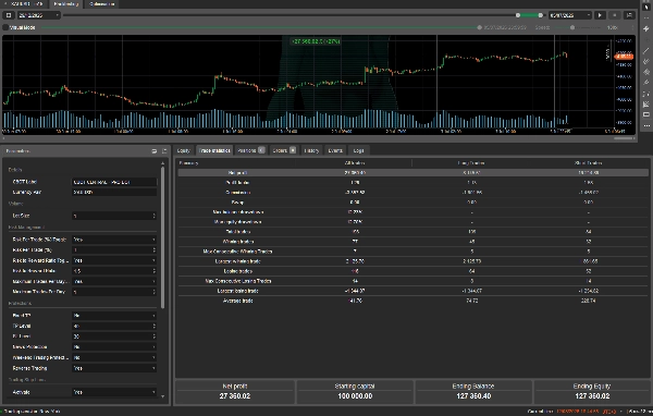 Trading product for CBOT CENTRAL - PRO BOT_withSourceCode cBot No Overtrading Fixed Risk %, image 2