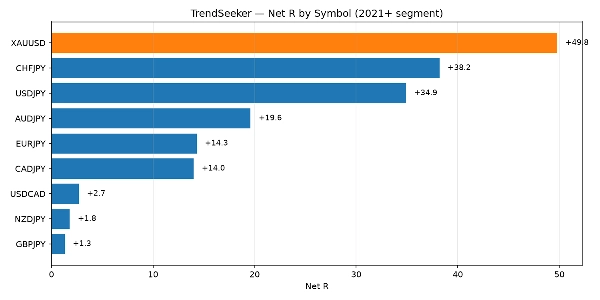 Trading product for RTS - TrendSeeker cBot ADX Fixed Lot, image 5