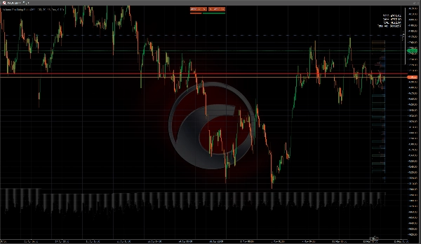 Trading product for Volume Profileing Beta Indicator Fair Value Gap Liquidity Sweep, image 2
