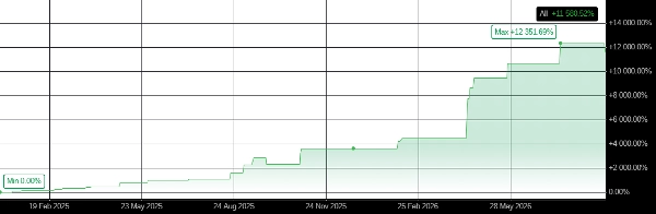 Trading product for ALGODEERS MATRIX BRAIN V5_7 NASDAQ cBot Consistent Returns Conservative, image 9