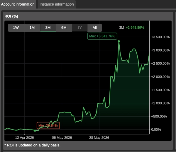 Trading product for Chronus Remastered cBot Partial Close TP Manager, image 2