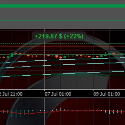 Logo de "US100 macd 1"
