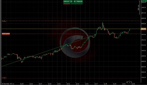"All-in-One Break Even & Trailing Stop cBot" uploaded image