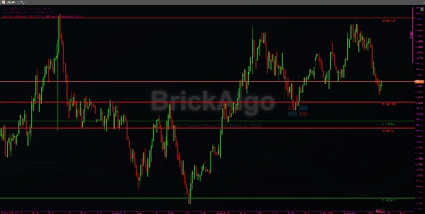 "BrickAlgo SR Navigator" uploaded image