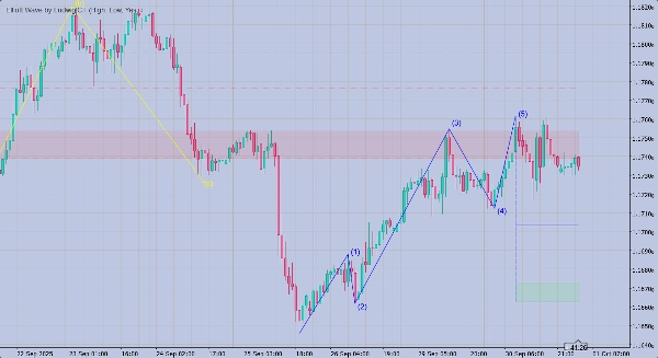 "Elliott Wave Fib Auto" uploaded image