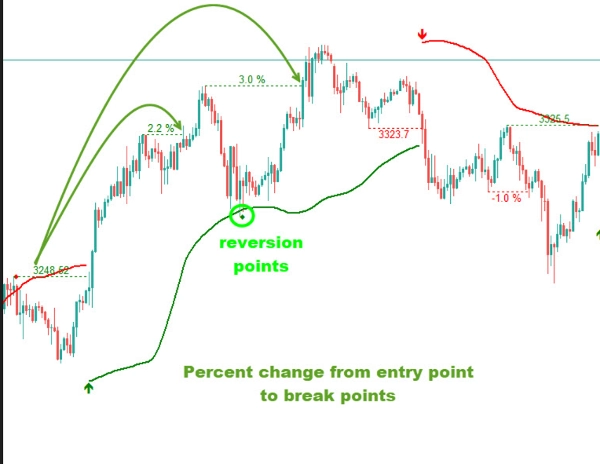 "Market Structure Trend Targets" uploaded image