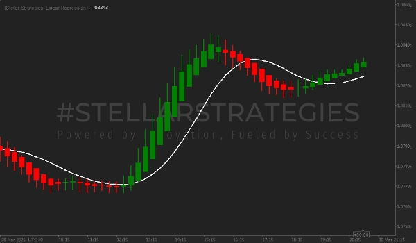 "[Stellar Strategies] Linear Regression Candles 1.1" uploaded image