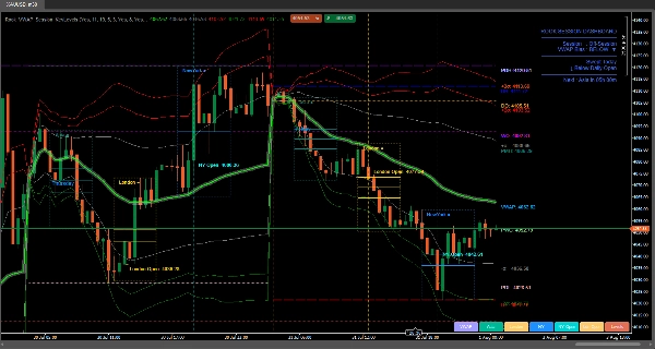 Trading product for VWAP & Sessions & D,W,M  HLO Levels Indicator Breakout Key Levels, image 4