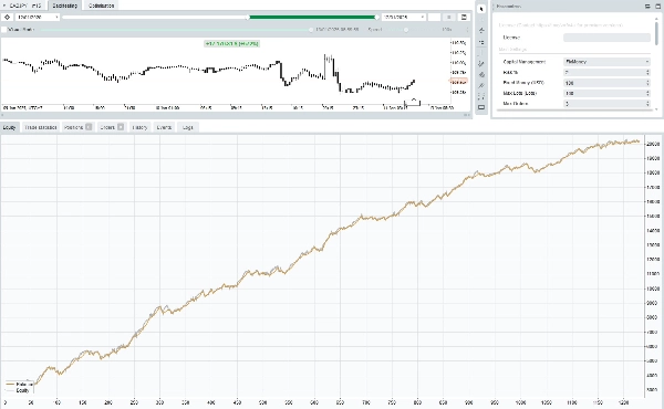 Загруженное изображение продукта "[Fx4U] CADJPY - Price Action"