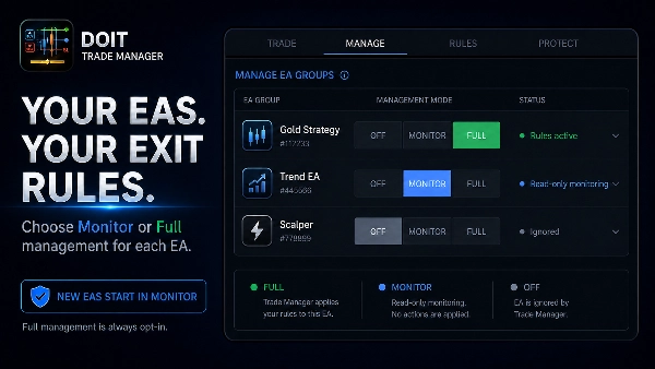 Trading product for DoIt Trade Manager cBot Position Sizer TP Manager, image 6