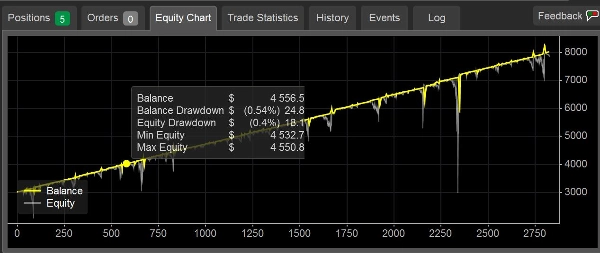 "BTCScalpingNet6Demo" uploaded image