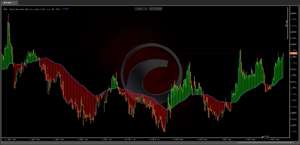 Trading product for PGS - Pareto Gaussian Skew by Zofesu Indicator EMA Supertrend, image 6